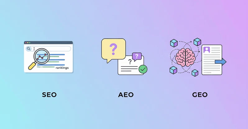 ecosistema SEO AEO GEO marketing digital moderno