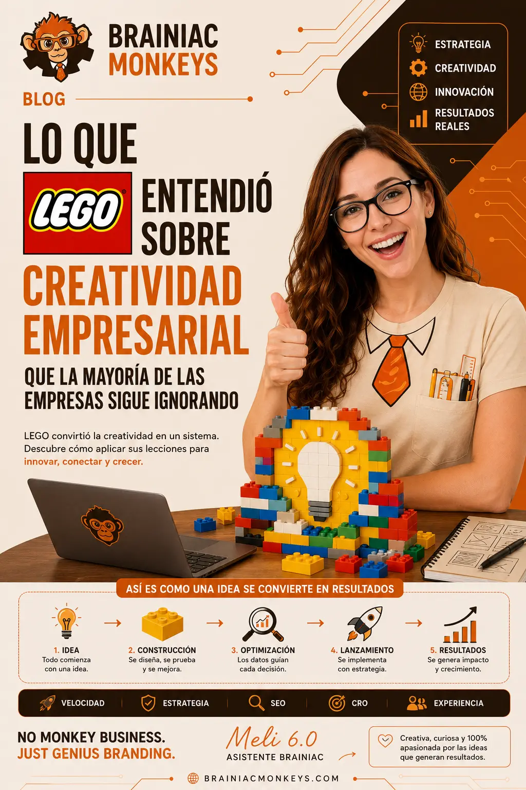 Lo que lego entendió creatividad empresarial